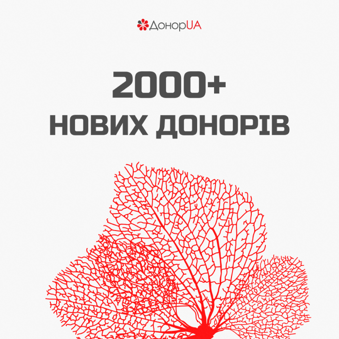 Понад 2000 нових донорів зареєструвалися в системі ДонорUA від початку  кампанії #Розквітай - ДонорUA